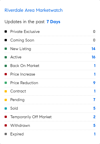 Let's see what the market's doing this week in the Riverdale area of the Bronx.