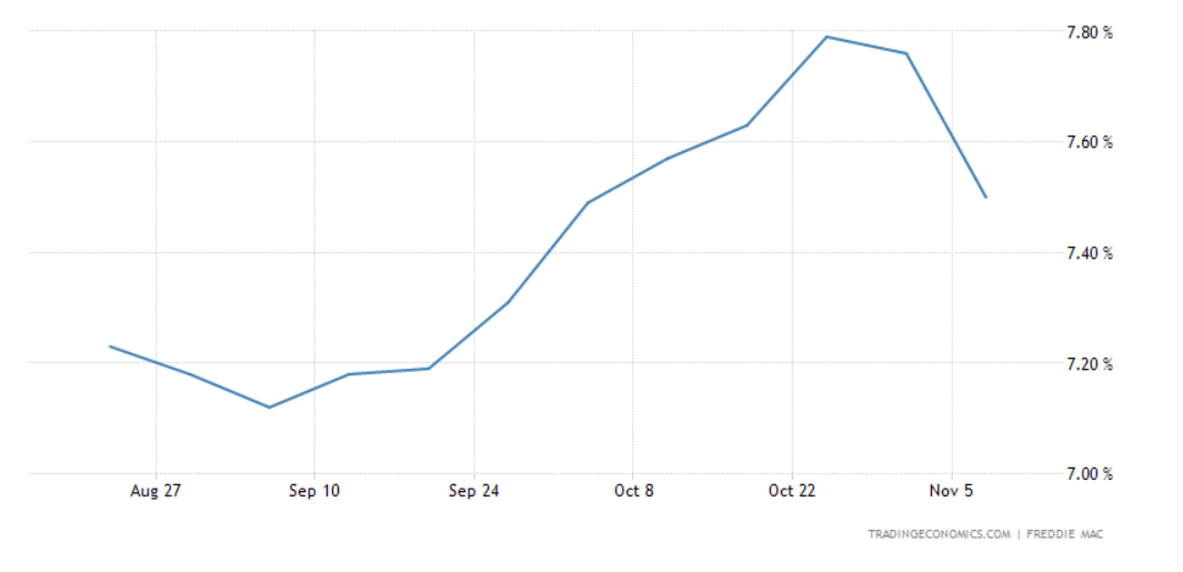 This image has an empty alt attribute; its file name is mortgage-rates.png