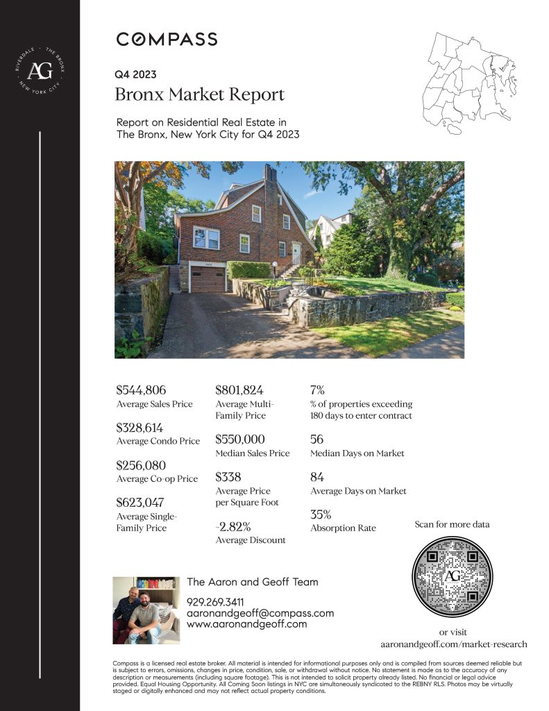 The Bronx real estate market continues its steady upward trajectory, despite a slowing market indicated by rising days on market. Dealing with market-wide challenges of higher interest rates, the Bronx market showcases its ability to sustain steady growth.
Let's look at how the Bronx market fared in the third quarter of 2023 and how it compares historically.