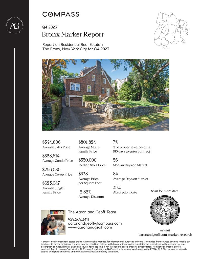 The Bronx real estate market continues its steady upward trajectory, despite a slowing market indicated by rising days on market. Dealing with market-wide challenges of higher interest rates, the Bronx market showcases its ability to sustain steady growth.

Let's look at how the Bronx market fared in the third quarter of 2023 and how it compares historically. 