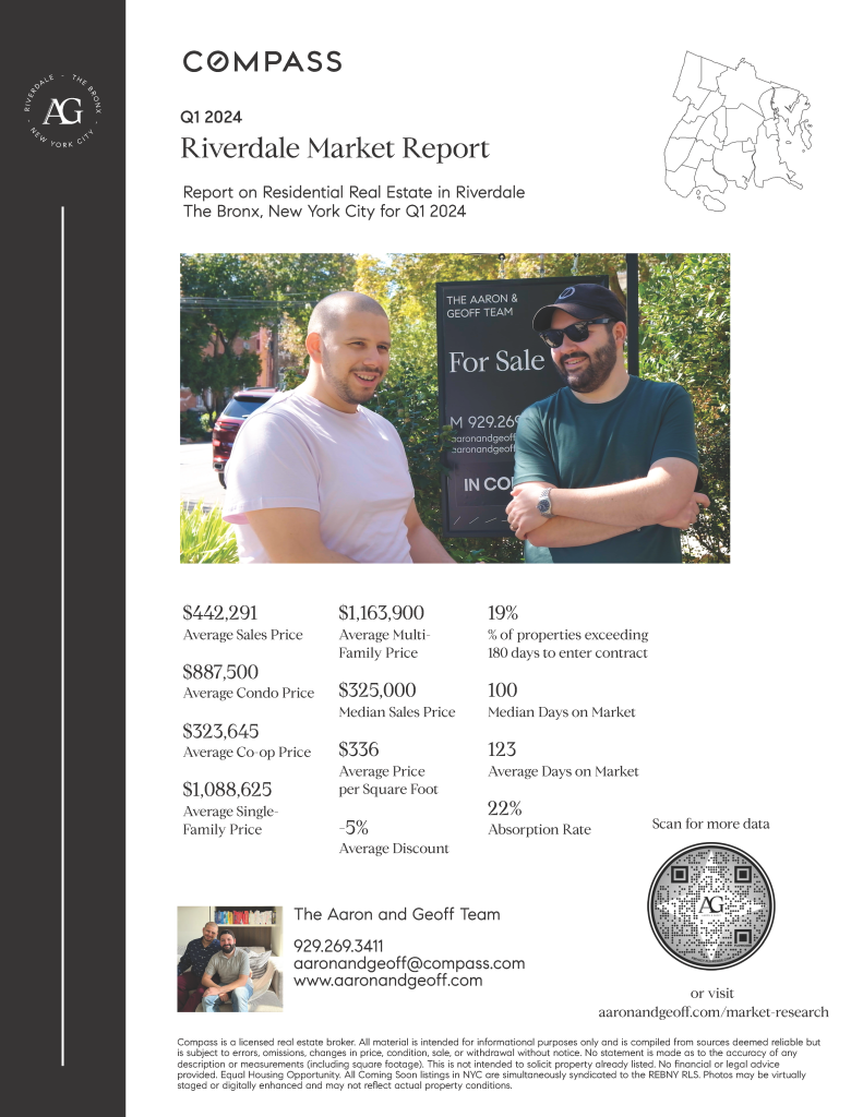 As we delve into the data for the first quarter of 2024, let's uncover the trends and changes that have shaped the real estate landscape in Riverdale, Bronx.